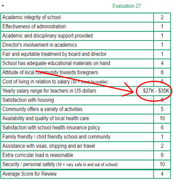 International Schools Review salary rubric