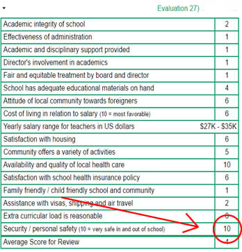 Example of International Schools Review rating rubric